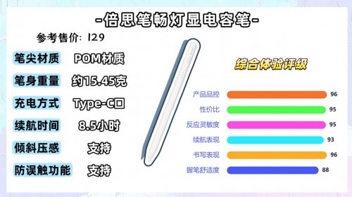 触屏笔和电容笔哪个好?推荐10款高性价比选择,满足无纸化需求!