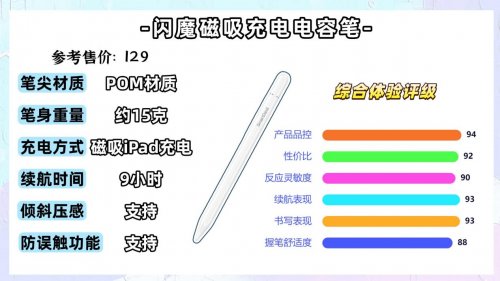 触屏笔和电容笔哪个好?推荐10款高性价比选择,满足无纸化需求!