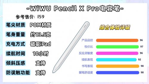 触屏笔和电容笔哪个好?推荐10款高性价比选择,满足无纸化需求!