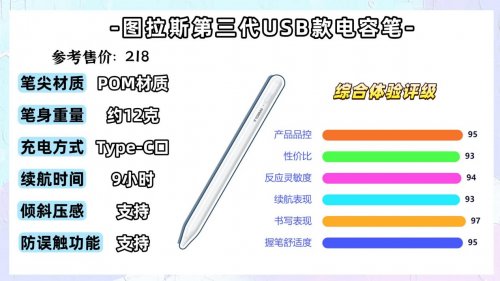 触屏笔和电容笔哪个好?推荐10款高性价比选择,满足无纸化需求!