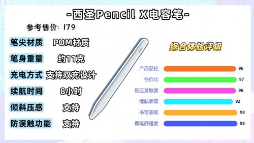 触屏笔和电容笔哪个好?推荐10款高性价比选择,满足无纸化需求!