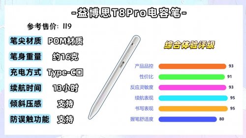触屏笔和电容笔哪个好?推荐10款高性价比选择,满足无纸化需求!