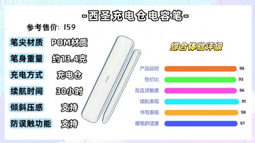 触屏笔和电容笔哪个好?推荐10款高性价比选择,满足无纸化需求!