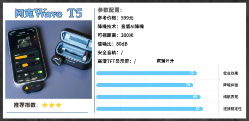领夹麦克风什么样的好？一文读懂领夹麦克风怎么挑