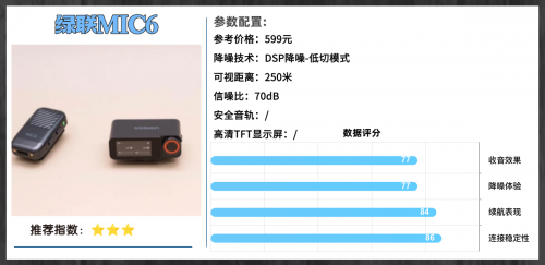 领夹麦克风什么样的好？一文读懂领夹麦克风怎么挑