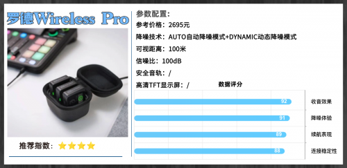 领夹麦克风什么样的好？一文读懂领夹麦克风怎么挑