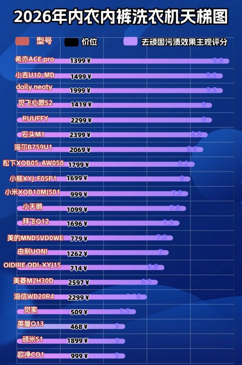 迷你内衣内裤洗衣机哪款最好?盘点十款网友力荐的内裤洗衣机品牌