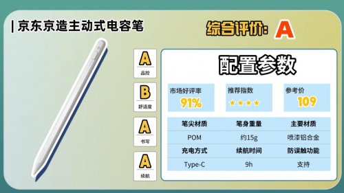 ​apple pencil和普通电容笔区别是什么？盘点十款电容笔专业测评！