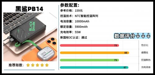 口碑最好的充电宝是哪几种？2026年最好的充电宝十大排行榜，充电快、电池容量耐用充电宝推荐