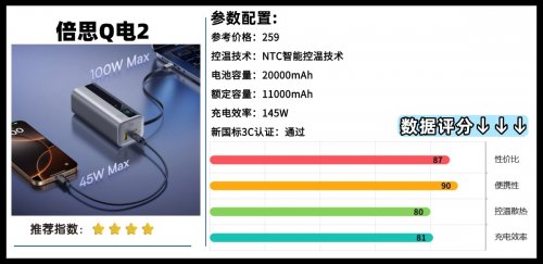 口碑最好的充电宝是哪几种？2026年最好的充电宝十大排行榜，充电快、电池容量耐用充电宝推荐
