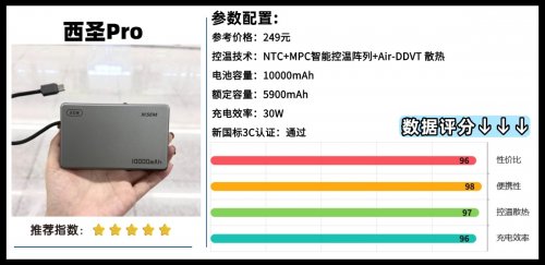 口碑最好的充电宝是哪几种？2026年最好的充电宝十大排行榜，充电快、电池容量耐用充电宝推荐