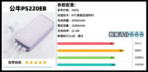 口碑最好的充电宝是哪几种？2026年最好的充电宝十大排行榜，充电快、电池容量耐用充电宝推荐