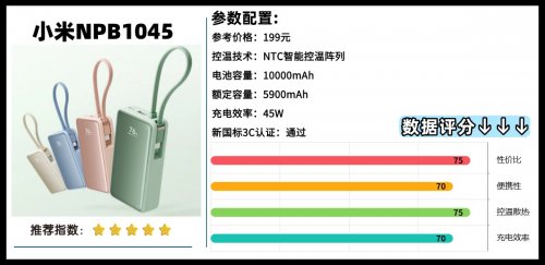 口碑最好的充电宝是哪几种？2026年最好的充电宝十大排行榜，充电快、电池容量耐用充电宝推荐