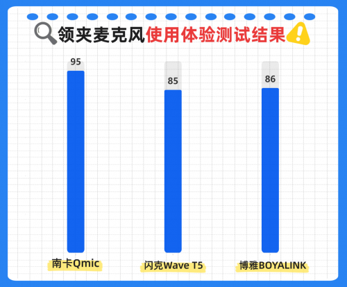 闪克、南卡、博雅领夹麦克风好不好？如何选？全网真实测评