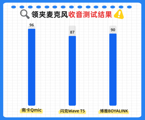 闪克、南卡、博雅领夹麦克风好不好？如何选？全网真实测评