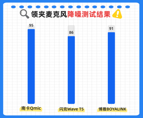 闪克、南卡、博雅领夹麦克风好不好？如何选？全网真实测评