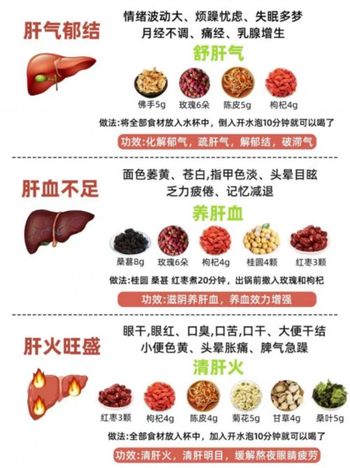 皮肤暗黄，口臭频发，容易疲惫，失眠，你的肝还健康吗？