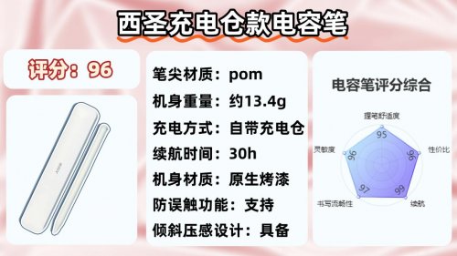 电容笔买什么牌子好？推荐这10款产品，内含电容笔选购避坑指南！