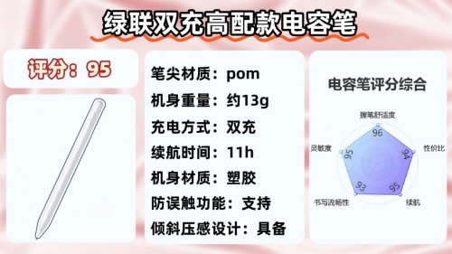 电容笔买什么牌子好？推荐这10款产品，内含电容笔选购避坑指南！