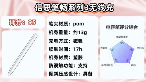 电容笔买什么牌子好？推荐这10款产品，内含电容笔选购避坑指南！