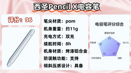 电容笔买什么牌子好？推荐这10款产品，内含电容笔选购避坑指南！