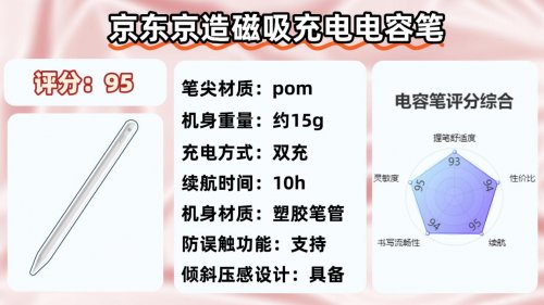 电容笔买什么牌子好？推荐这10款产品，内含电容笔选购避坑指南！