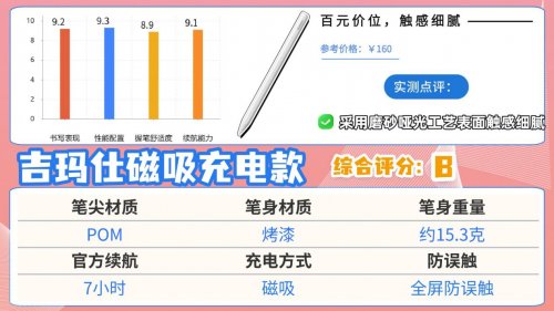 电容笔哪个品牌性价比高？2026细选10款平价又好用的的电容笔推荐
