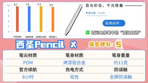 电容笔哪个品牌性价比高？2026细选10款平价又好用的的电容笔推荐