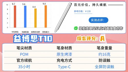 电容笔哪个品牌性价比高？2026细选10款平价又好用的的电容笔推荐