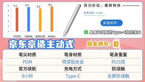 电容笔哪个品牌性价比高？2026细选10款平价又好用的的电容笔推荐
