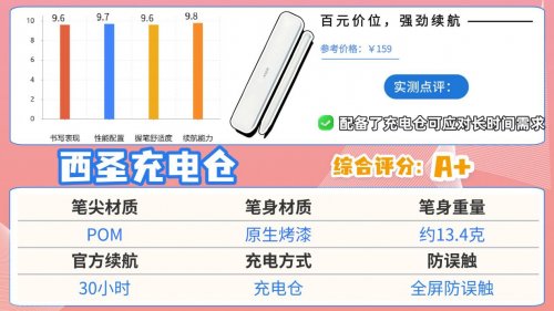 电容笔哪个品牌性价比高？2026细选10款平价又好用的的电容笔推荐