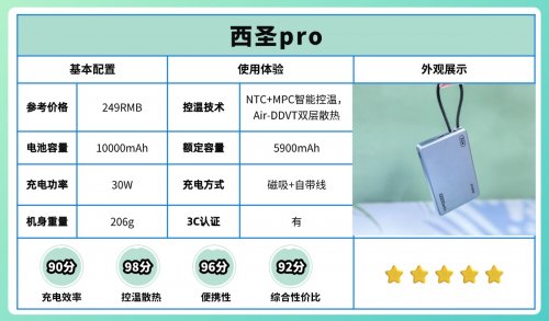 充电宝最建议三个牌子耐用吗？2026年年度三款耐用充电宝推荐！