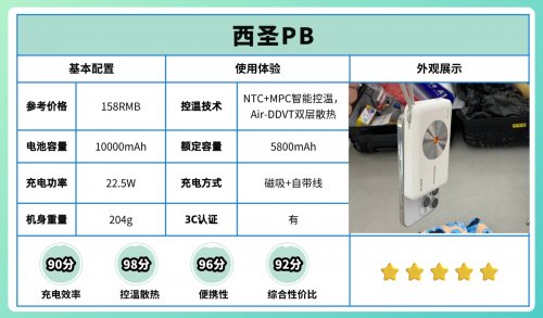 充电宝最建议三个牌子耐用吗？2026年年度三款耐用充电宝推荐！