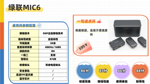 领夹麦克风什么样的好？一步到位的领夹麦克风品牌排行榜