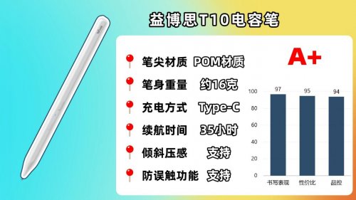 苹果电容笔哪个品牌好用又实惠耐用？精选十款分析:告别断触延迟