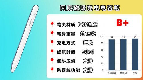 苹果电容笔哪个品牌好用又实惠耐用？精选十款分析:告别断触延迟