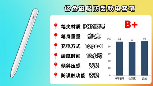 苹果电容笔哪个品牌好用又实惠耐用？精选十款分析:告别断触延迟