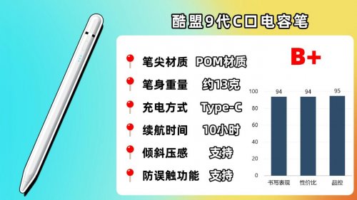 苹果电容笔哪个品牌好用又实惠耐用？精选十款分析:告别断触延迟