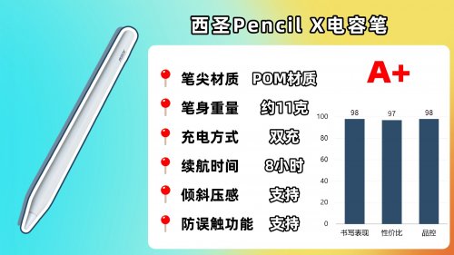苹果电容笔哪个品牌好用又实惠耐用？精选十款分析:告别断触延迟