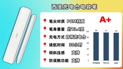 苹果电容笔哪个品牌好用又实惠耐用？精选十款分析:告别断触延迟