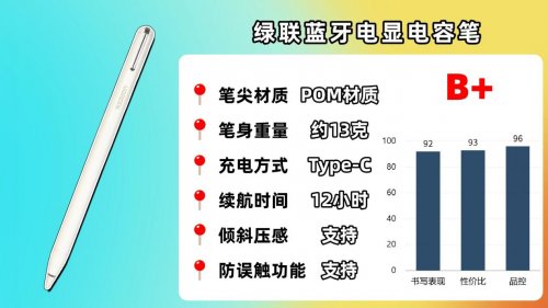 苹果电容笔哪个品牌好用又实惠耐用？精选十款分析:告别断触延迟