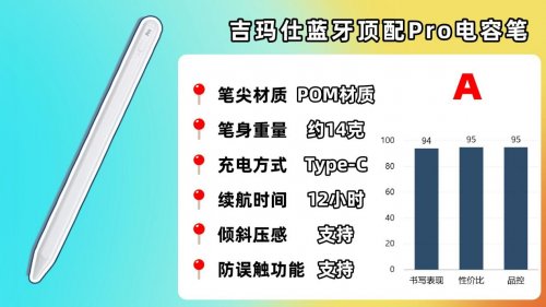 苹果电容笔哪个品牌好用又实惠耐用？精选十款分析:告别断触延迟