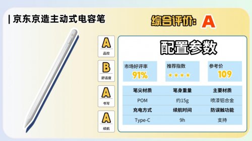 apple pencil有替代品吗？2026聚焦十大品牌PK!质感与书写双在线