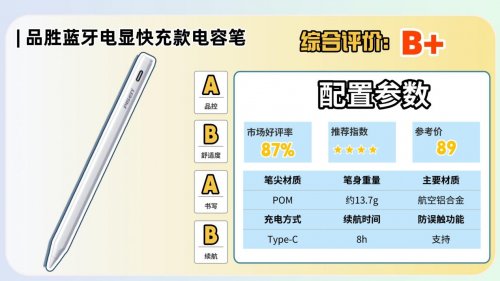 apple pencil有替代品吗？2026聚焦十大品牌PK!质感与书写双在线