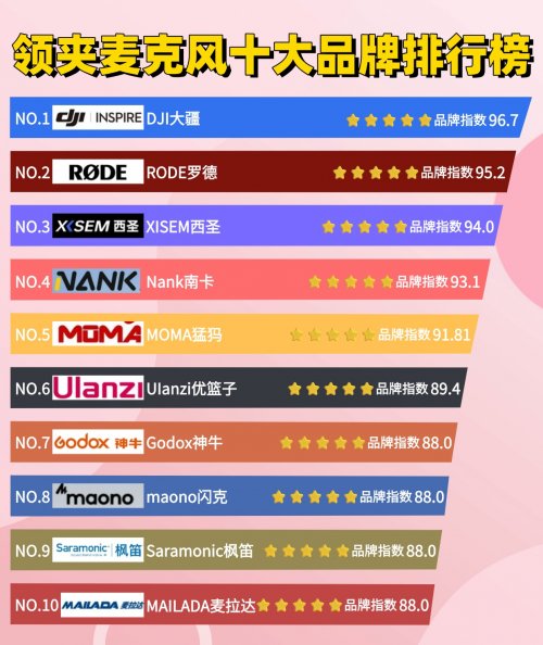 领夹麦最建议买的三款？2026百元到千元麦克风排行榜前十名出炉！
