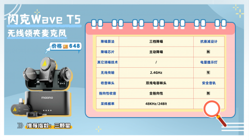 领夹麦最建议买的三款？2026百元到千元麦克风排行榜前十名出炉！