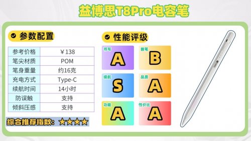 苹果平替笔哪个好用？精选10大apple pencil pro平替笔推荐！
