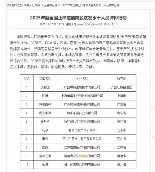 中国报告大厅权威发布《2025年度全国止痒控油防脱洗发水十大品牌排行榜》