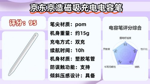 ipad电容笔平替哪个比较好？2026十大公认好的平替电容笔优品推荐