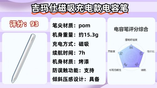 ipad电容笔平替哪个比较好？2026十大公认好的平替电容笔优品推荐